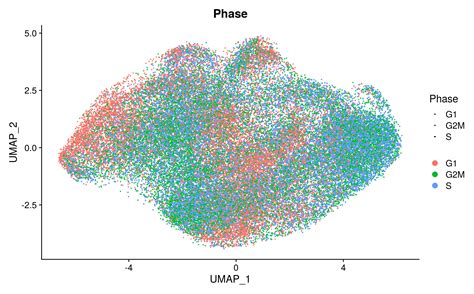 <strong>Seurat</strong> approach was heavily inspired by recent manuscripts which applied graph-based clustering approaches to scRNAseq data. . Seurat dimplot github